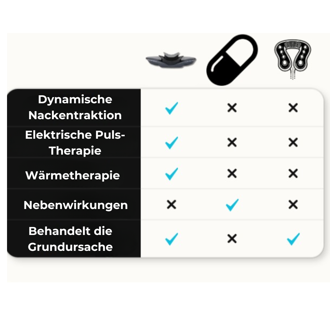 NeckTrax Pro™ - Effektive Schmerzlinderung für den Nacken