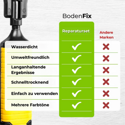 BodenFix – Reparaturset für Möbel, Leisten und Böden