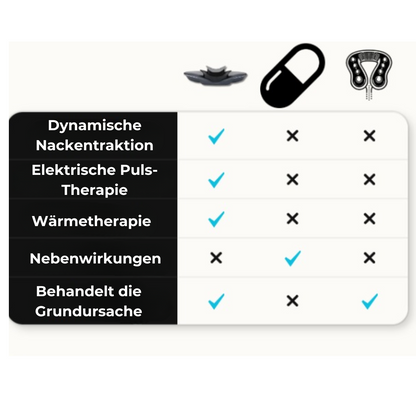 NeckTrax Pro™ - Effektive Schmerzlinderung für den Nacken